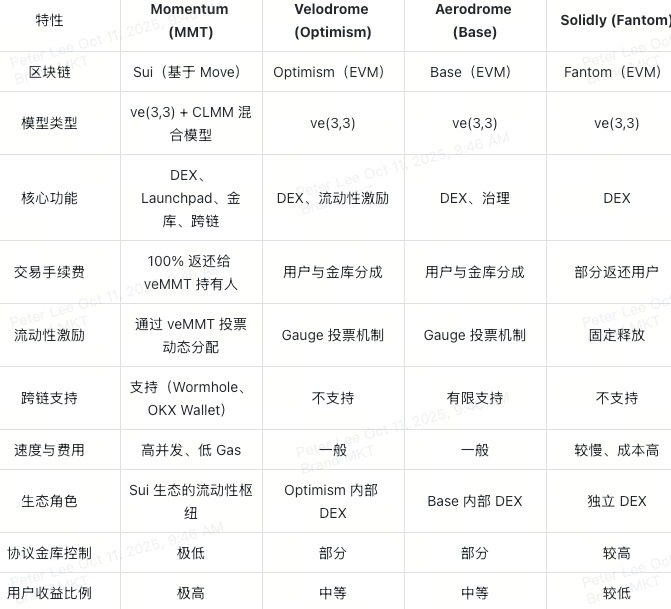 Momentum(MMT)币全面介绍