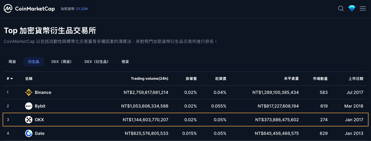2025 币安交易所完整攻略|注册教学、手续费、安全性一次看懂