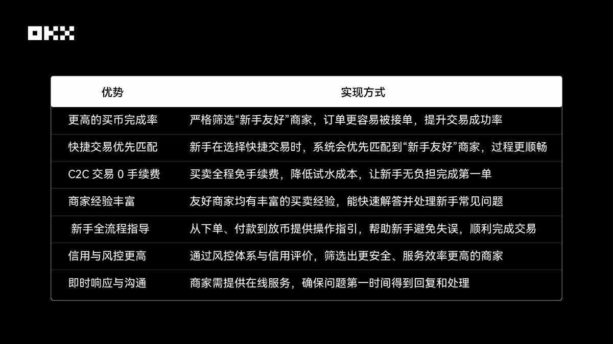 新用户交易指南:币安 C2C上线新手友好商家,轻松完成第一单交易