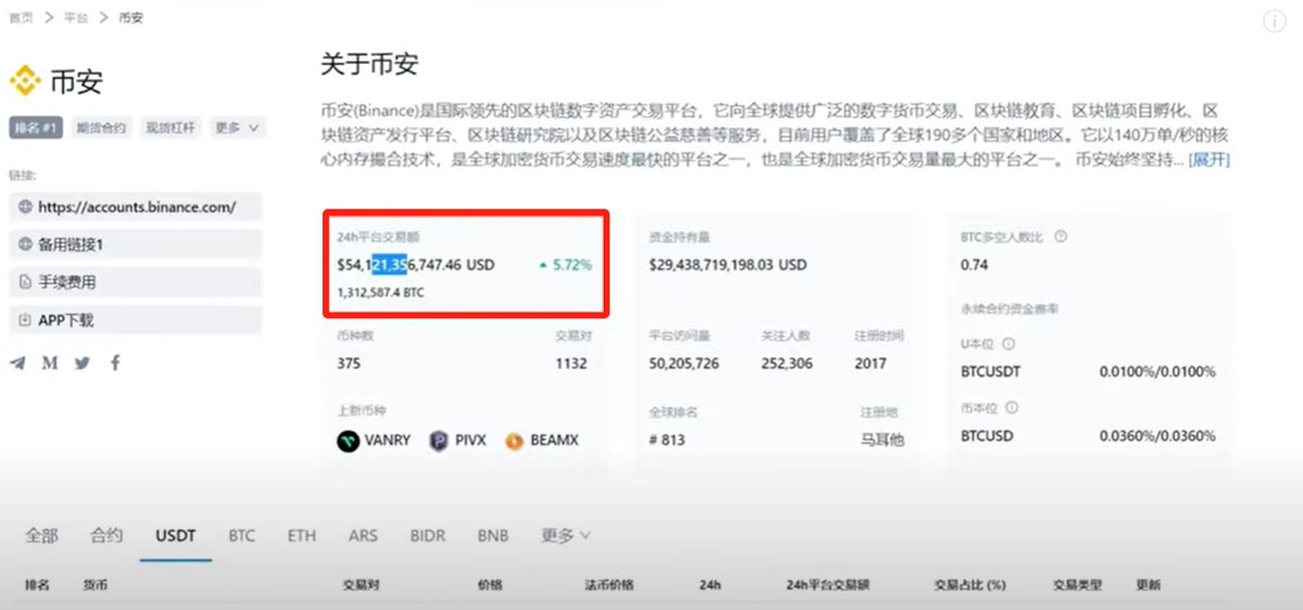 虚拟币平台哪个好?_图3