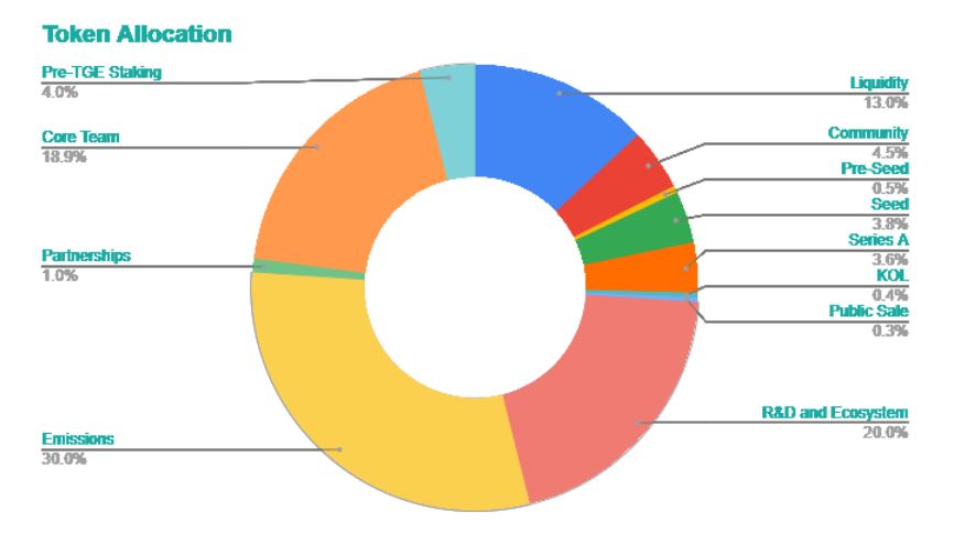 Planck Network(PLANCK)币上线详情