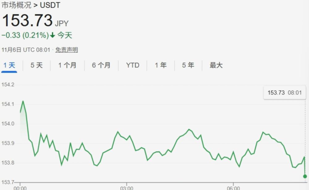 二级市场交易所介绍