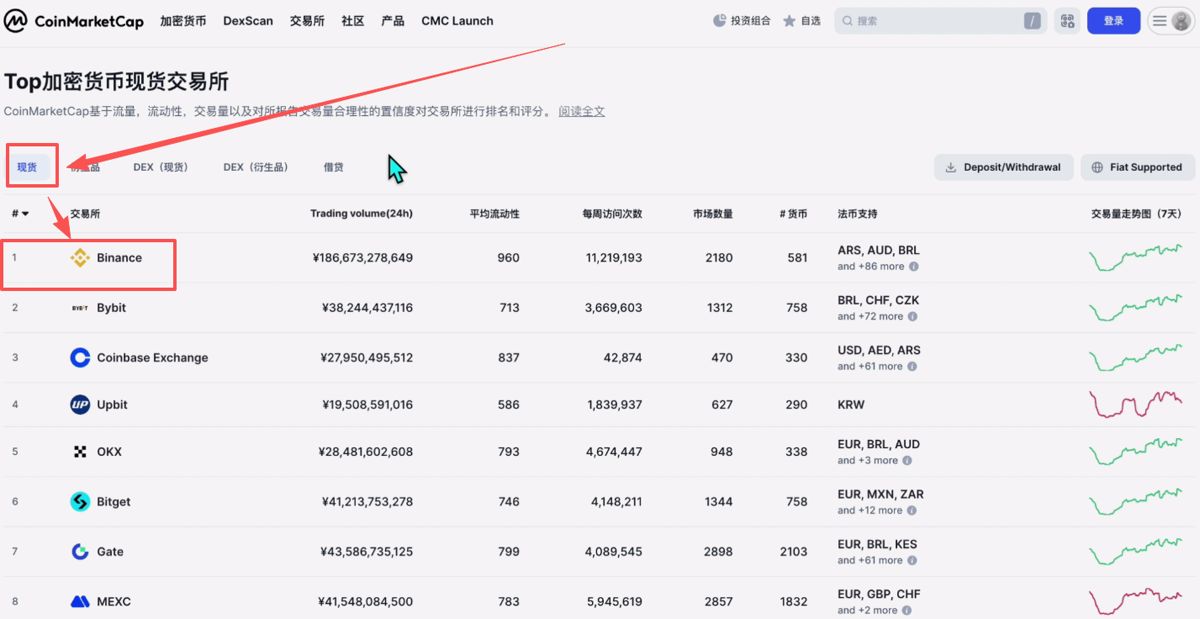 世界排名前十的比特币交易所有哪些?_图3