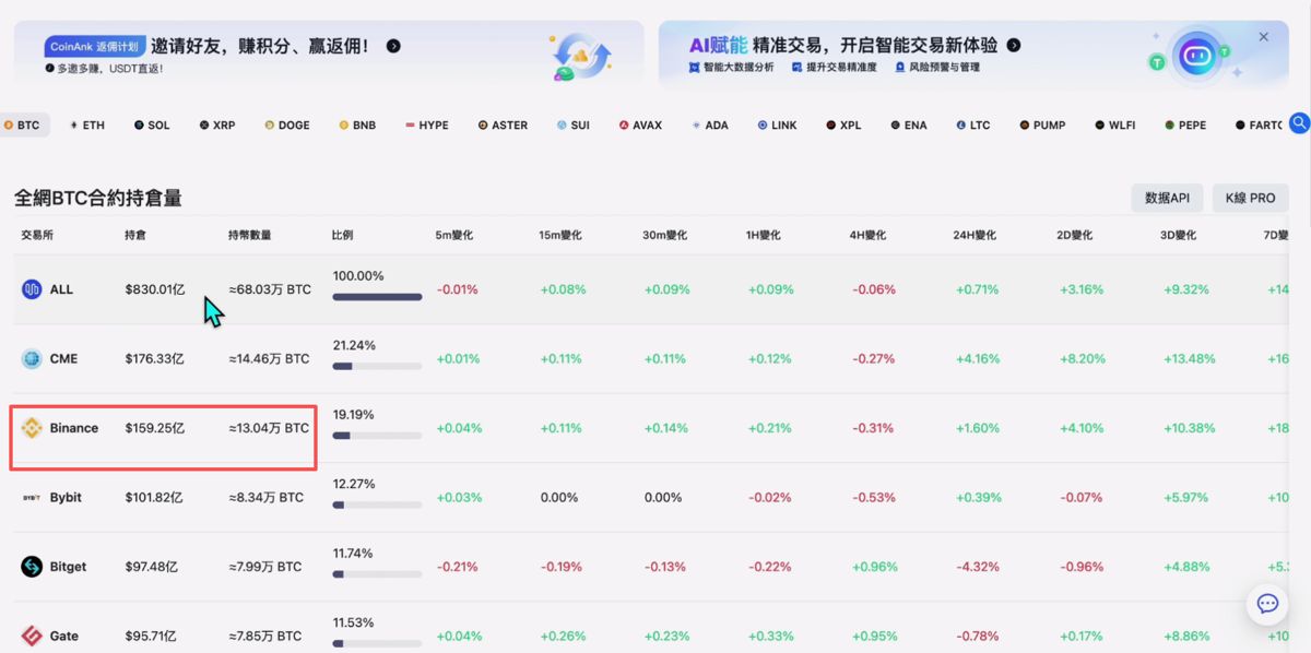 世界排名前十的比特币交易所有哪些?_图5