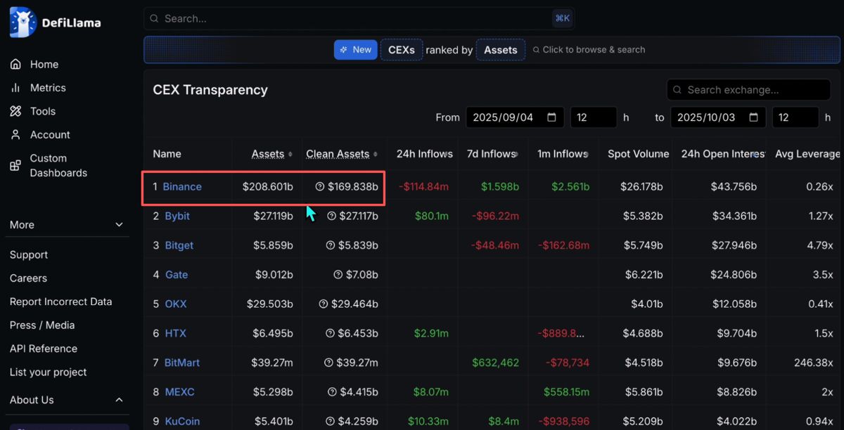 世界排名前十的比特币交易所有哪些?_图6
