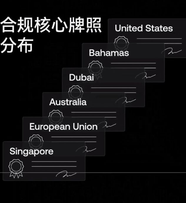 世界排名前十的比特币交易所有哪些?_图11