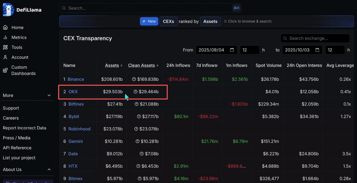 世界排名前十的比特币交易所有哪些?_图10