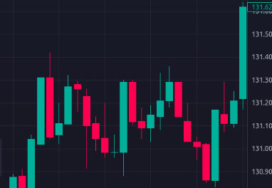 btc今日价格及k线走势在哪里看?btc今日实时行情k线图查看APP推荐 - php中文网