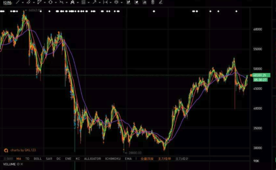 Web3游戏用户破千万:元宇宙经济的崛起信号吗? - php中文网
