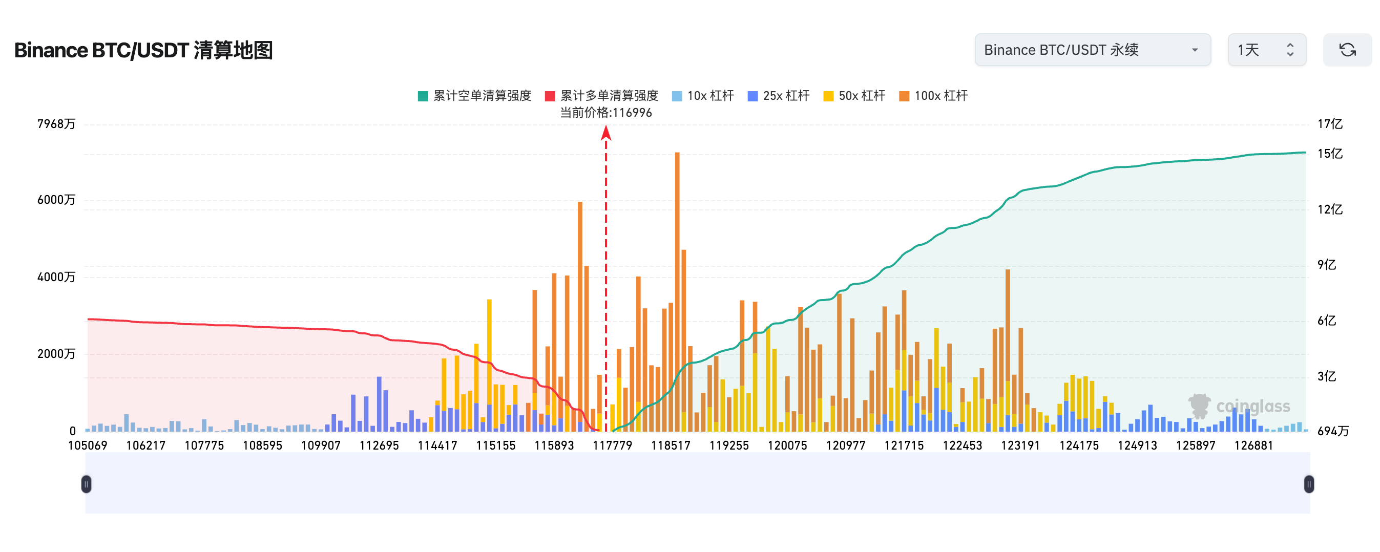 合约交易中的“清算”是什么?一文了解强制平仓的全过程 - php中文网