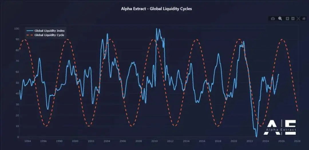深度分析:下一轮加密周期会是什么样?