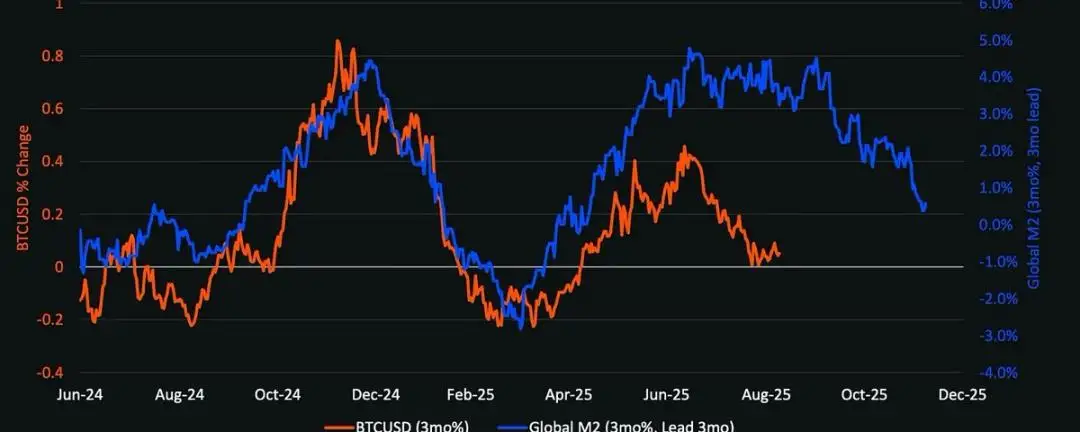 深度分析:下一轮加密周期会是什么样?
