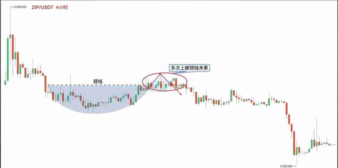 零基础学K线3:抄底形态——圆弧底