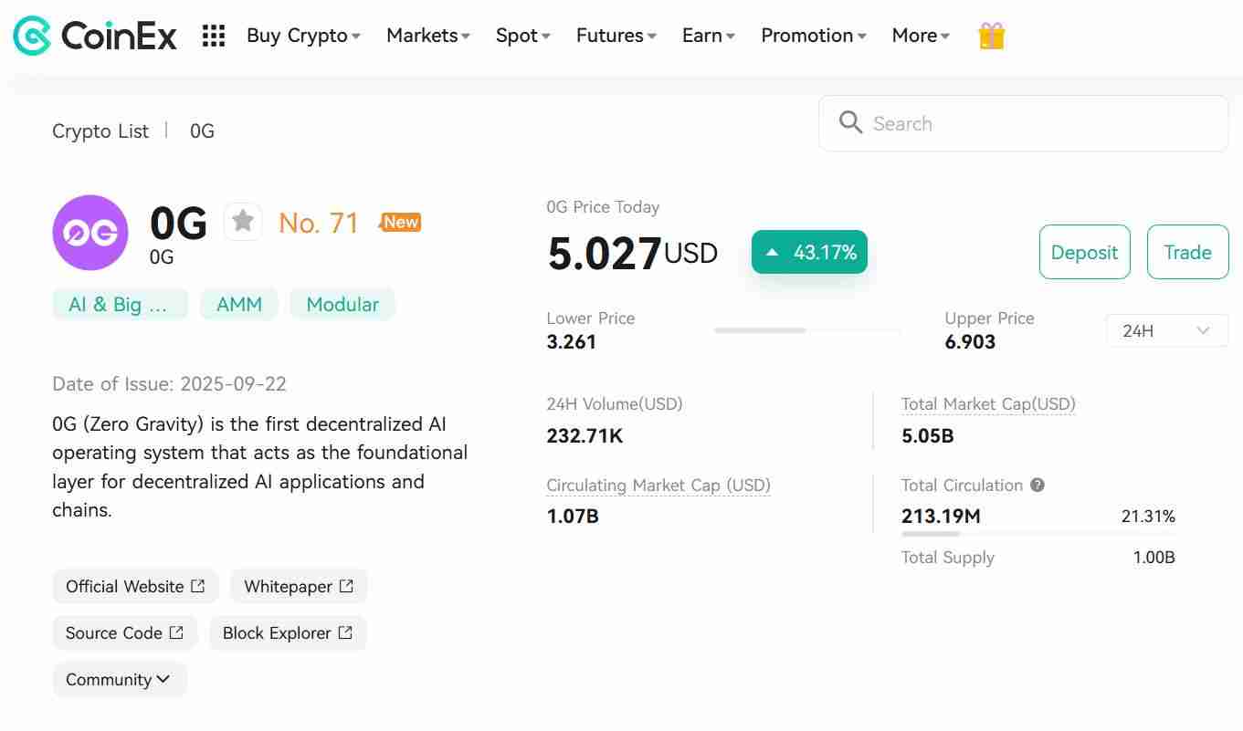 什么是Zero Gravity(0G)币?如何运作?0G融资信息、代币经济学及价格预测
