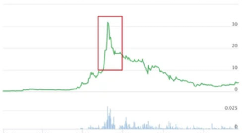 炒币真的能赚钱吗?风险与收益你了解多少 - php中文网