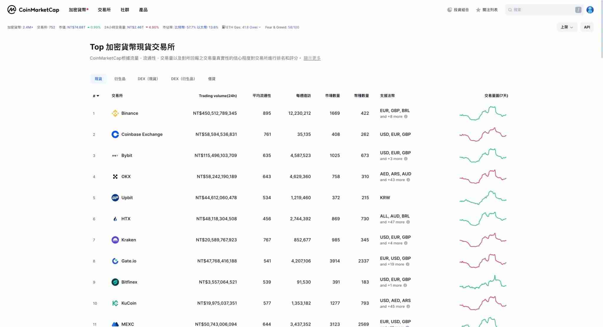 CoinMarketCap是什么?五大新手必会功能,轻松追踪加密货币