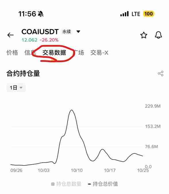 揭秘主力操盘技巧:如何用币安合约持仓量判断主力多空方向?