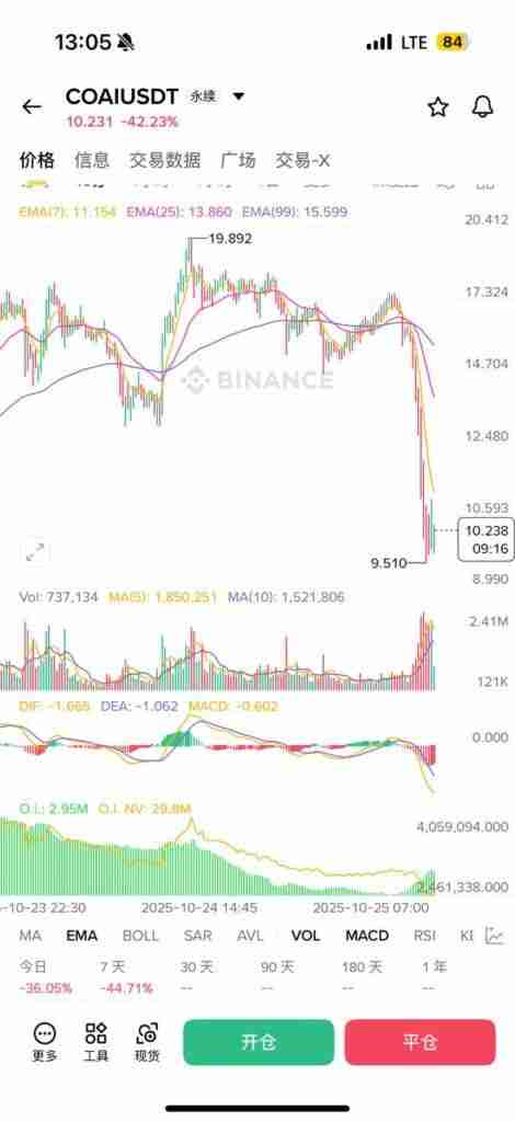揭秘主力操盘技巧:如何用币安合约持仓量判断主力多空方向?