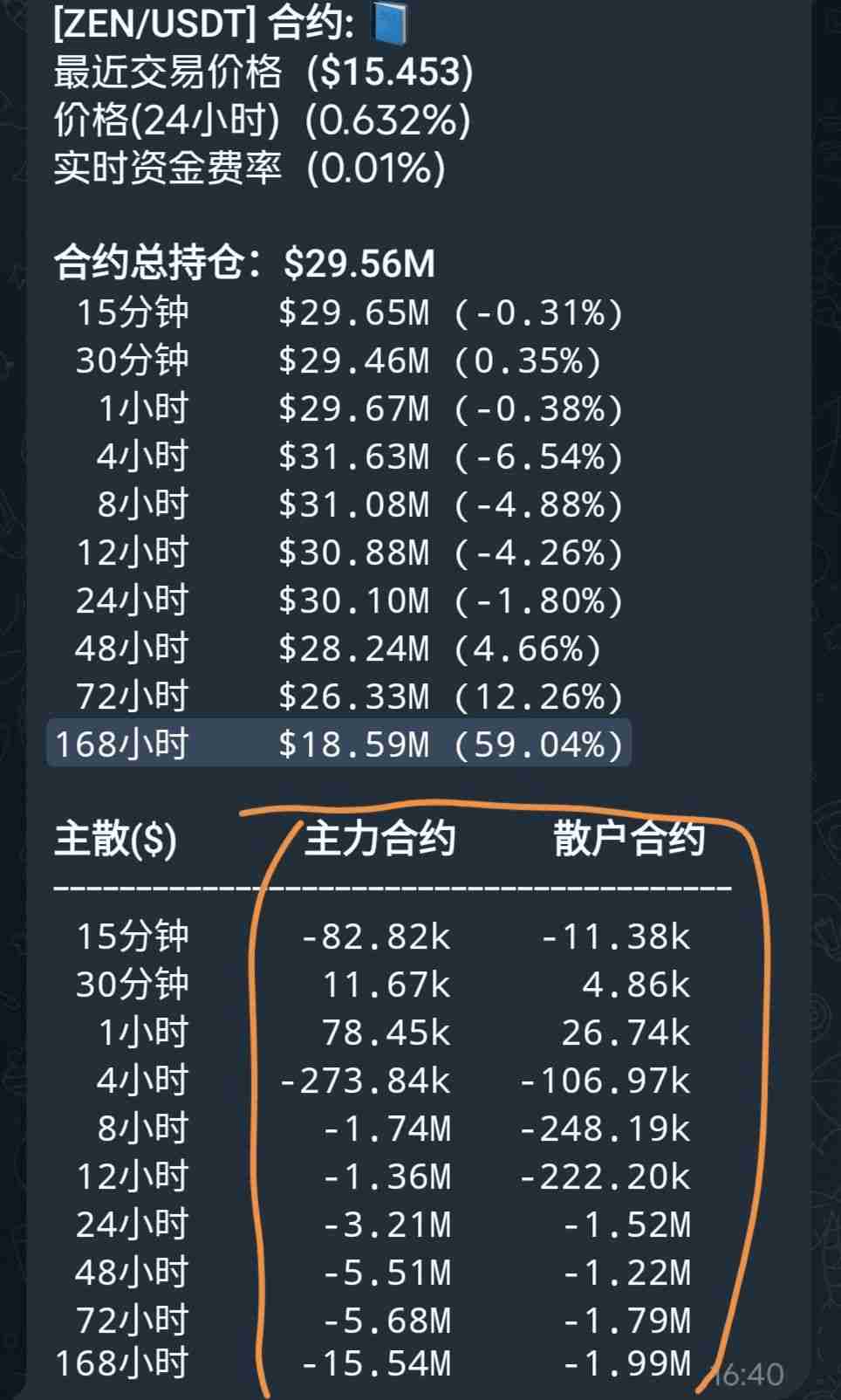 揭秘主力操盘技巧:如何用币安合约持仓量判断主力多空方向?