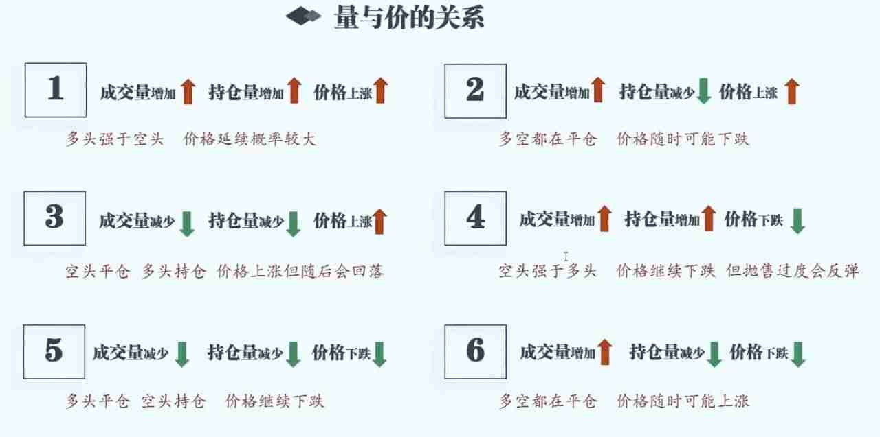 揭秘主力操盘技巧:如何用币安合约持仓量判断主力多空方向?