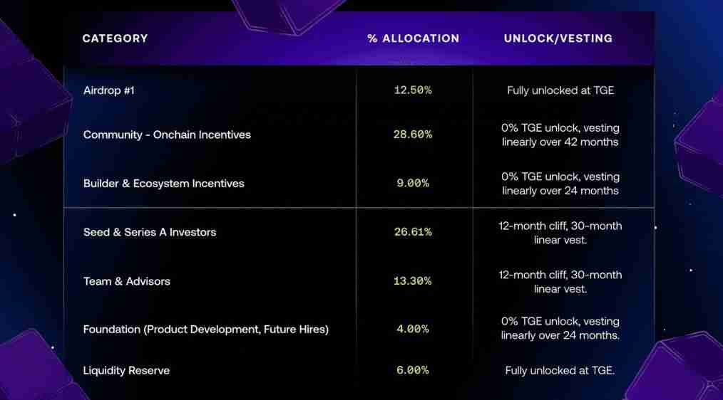 Avantis(AVNT)币是什么?怎么买?AVNT工作原理、代币经济学及未来展望