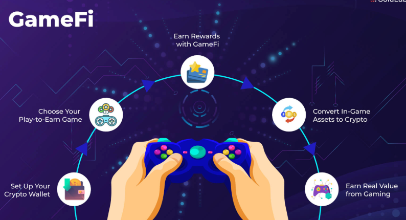 区块链游戏热潮来袭 , GameFi如何重塑娱乐? - php中文网