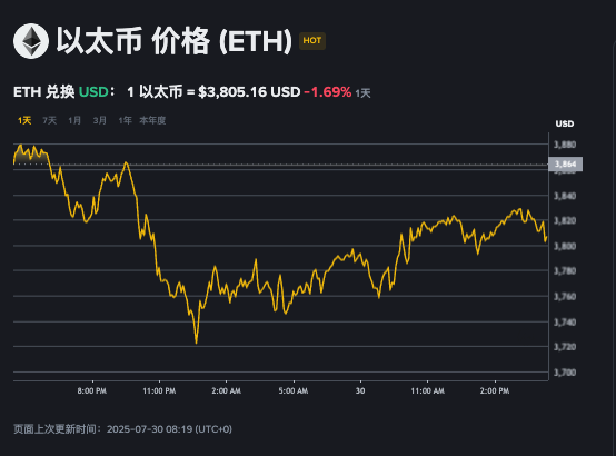 以太坊与狗狗币对比分析,哪个更适合投资? - php中文网