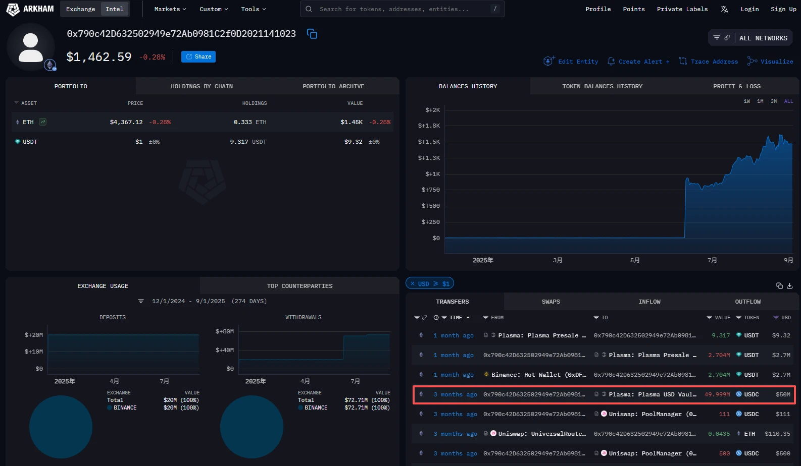 公售遭大户疯抢的XPL币,上线能否突破1美元?