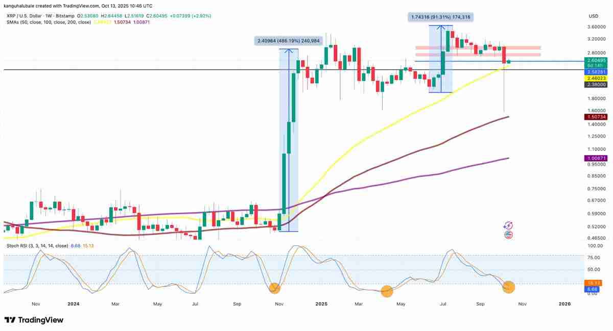 一文详细了解瑞波币(XRP)价格暴跌后反弹66%,市值重回750亿