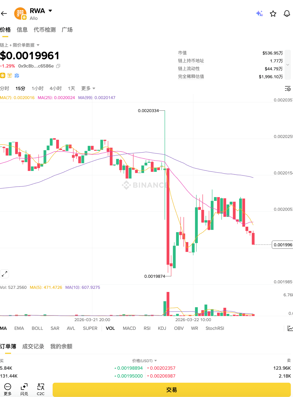 第三步:分析行情(关键步骤)