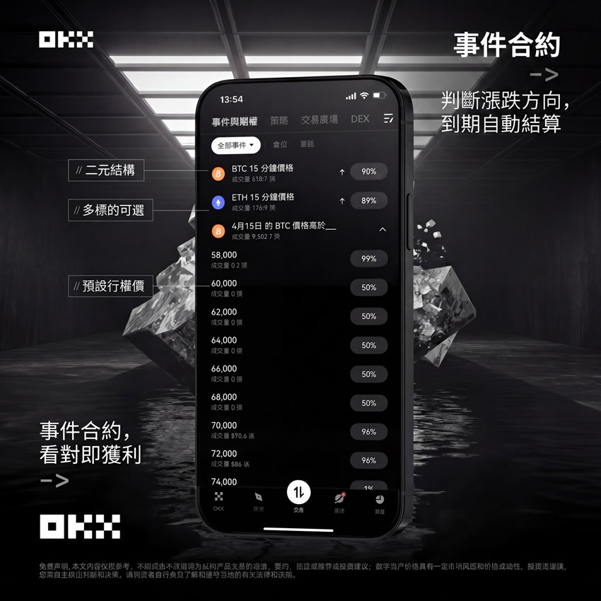 币安事件合约是什么?如何用BTC和ETH价格走势做投机?