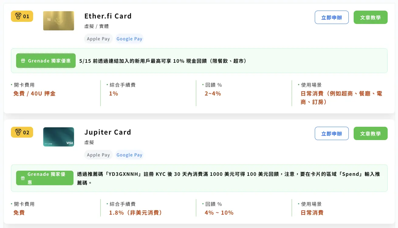 台湾加密货币信用卡介绍