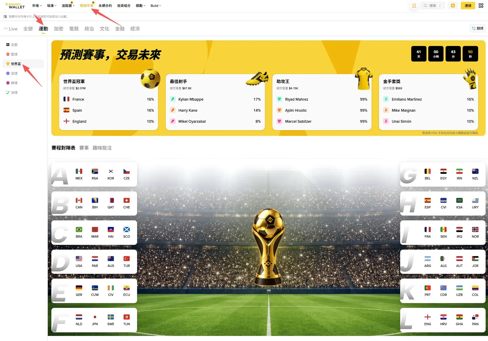 币安:predict.fun 承接世界杯预测市场入口,双重活动总奖池超 230 万美元_图3