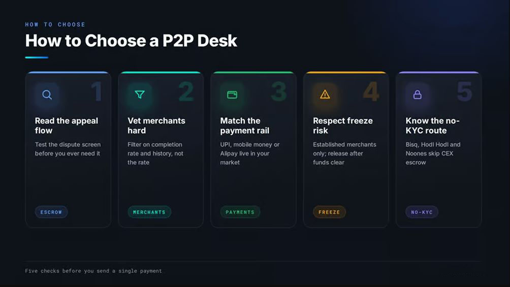 如何选择P2P 交易所
