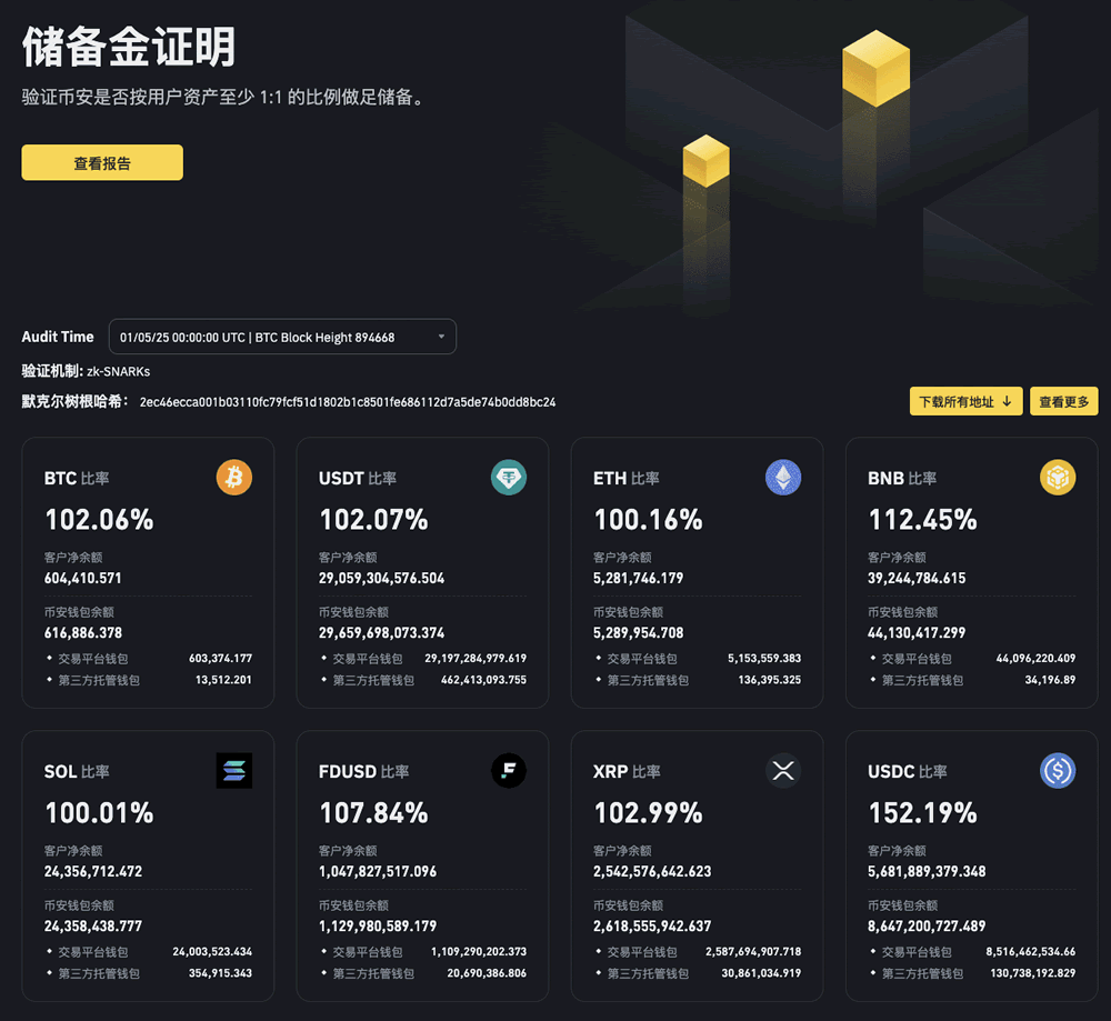 Binance币安交易所怎么样?有没有跑路风险?
