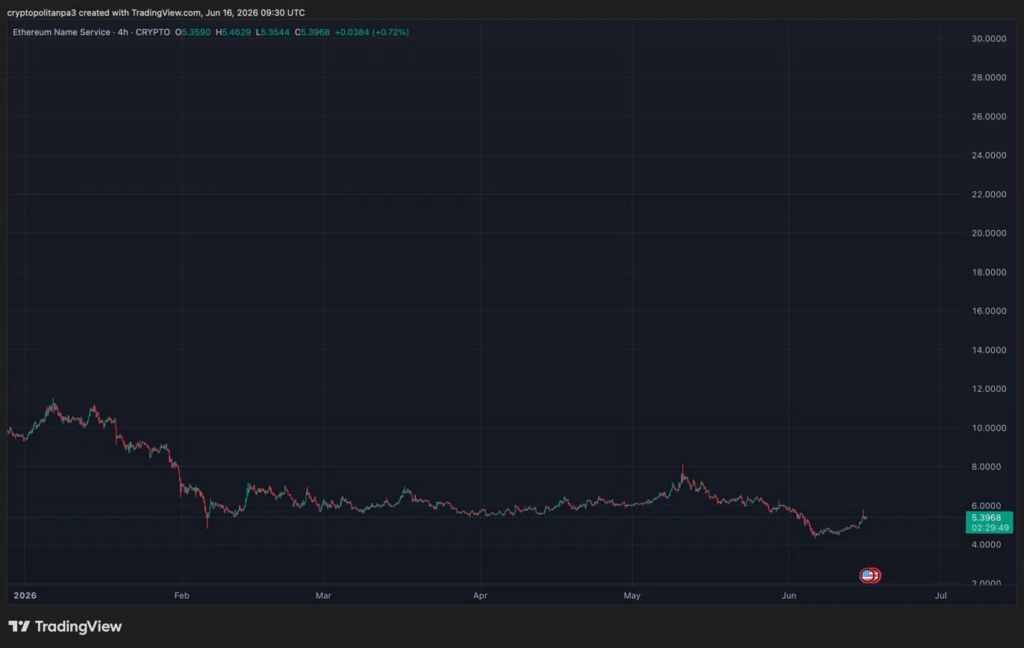 Ethereum 名称服务价格分析_图2
