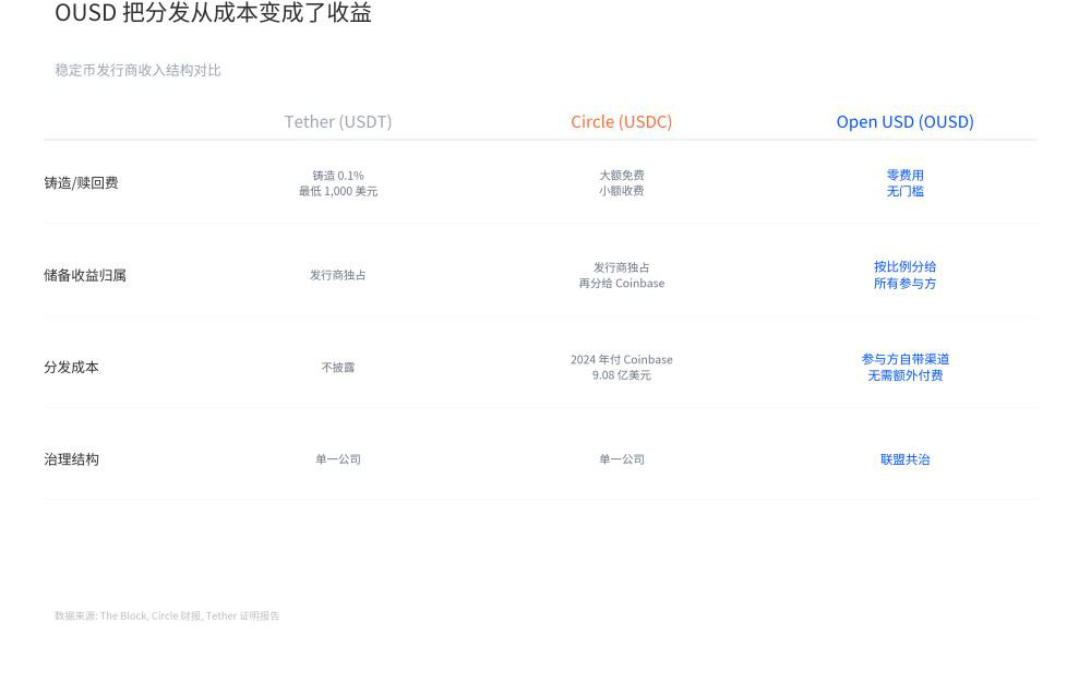 跌了一个月,Circle 为什么紧张?