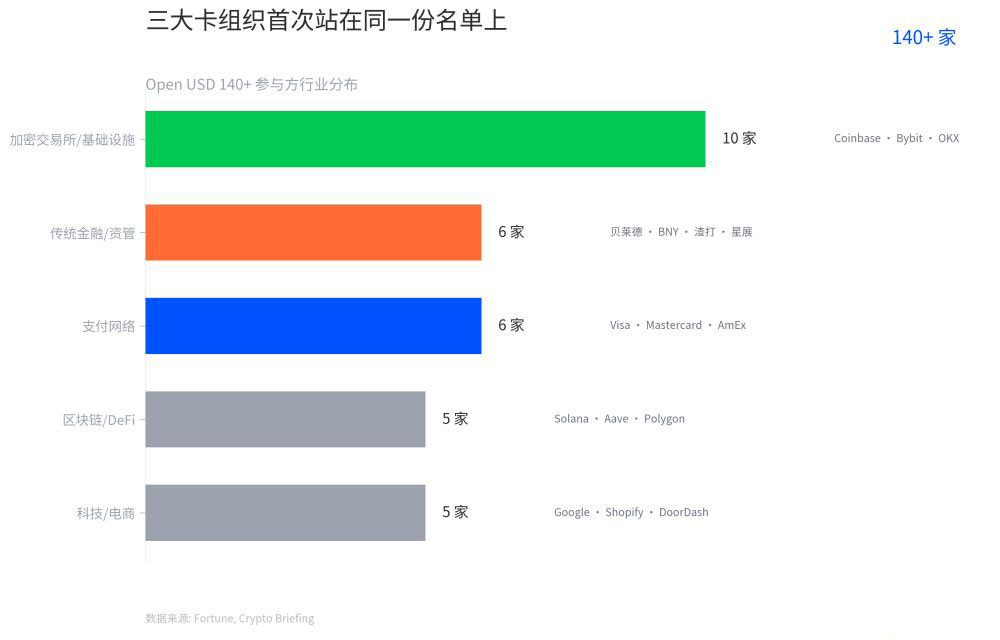 Open USD 是什么?