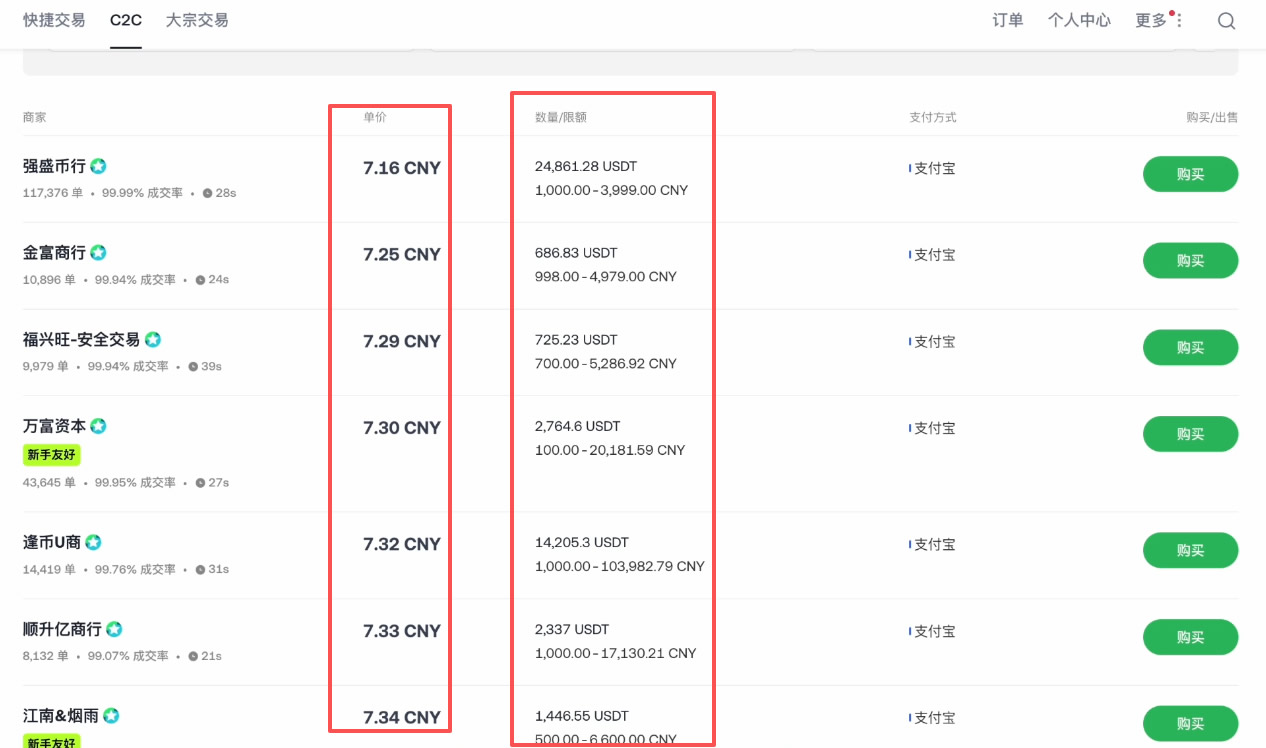 购买USDT操作流程_图7
