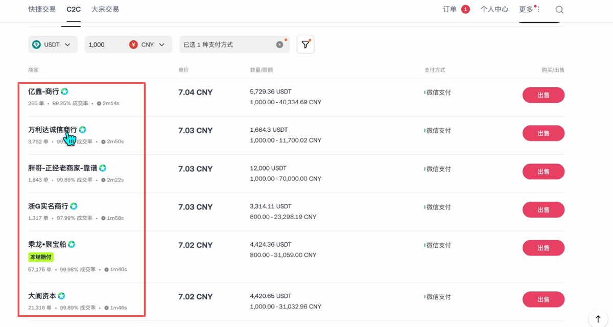 卖出比特币提现_图5