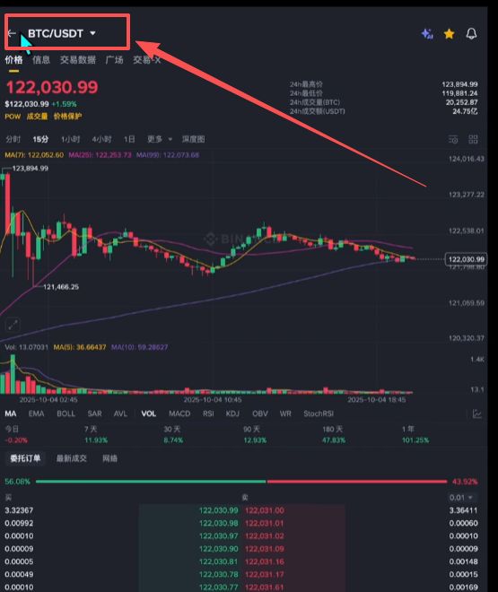 2025年比特币在哪里能够交易买卖?