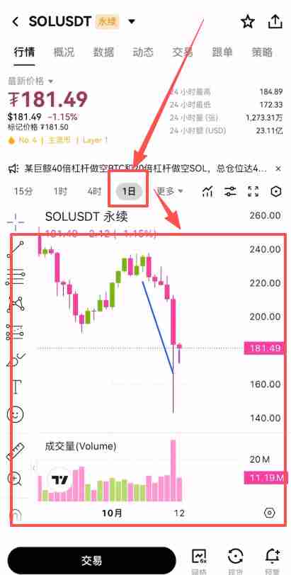 欧易合约交易必看：限价、市价、止盈止损以及计划委托成交形式全攻略