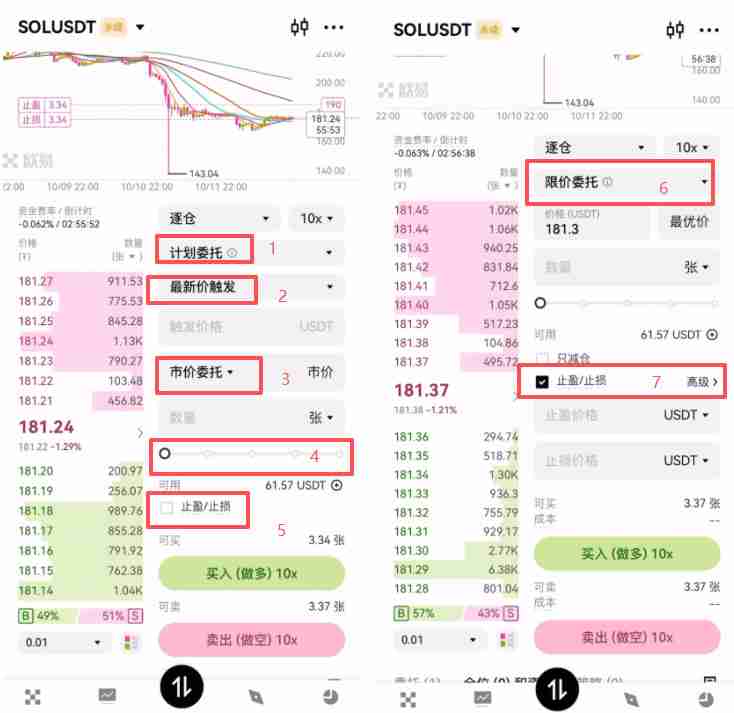 欧易合约交易必看：限价、市价、止盈止损以及计划委托成交形式全攻略