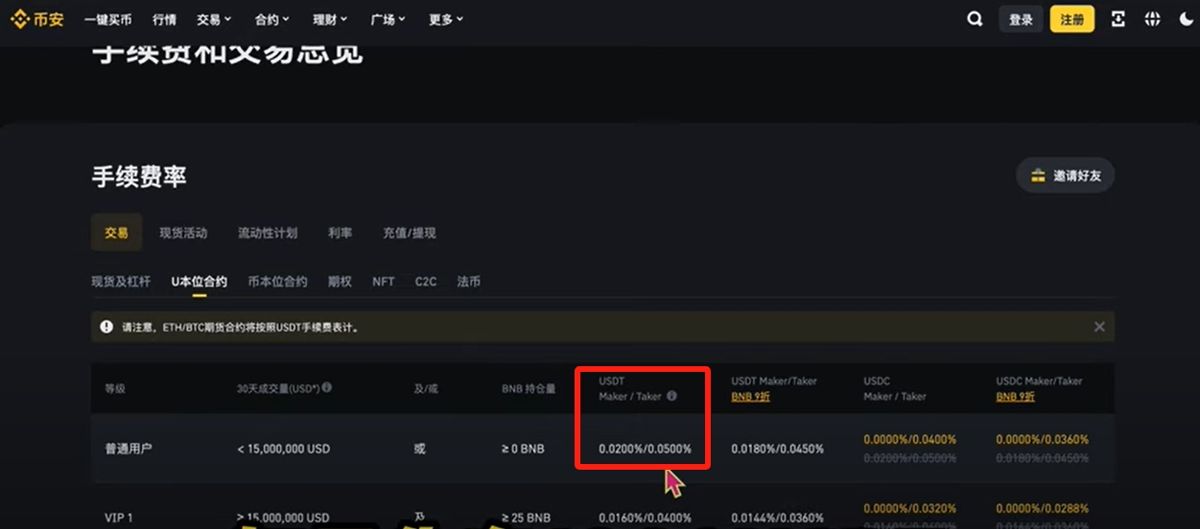 币安手续费解析_图2