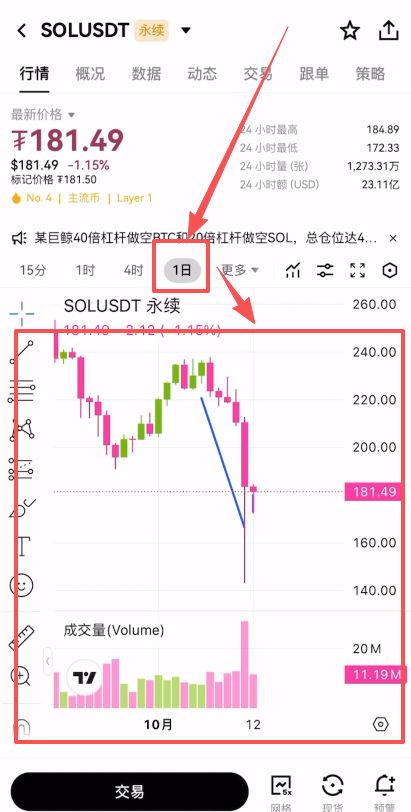 4. binance合约交易教程_图24
