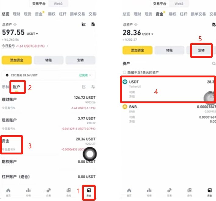 买卖比特币BTC