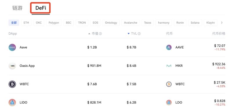 连接钱包，参与项目_图2