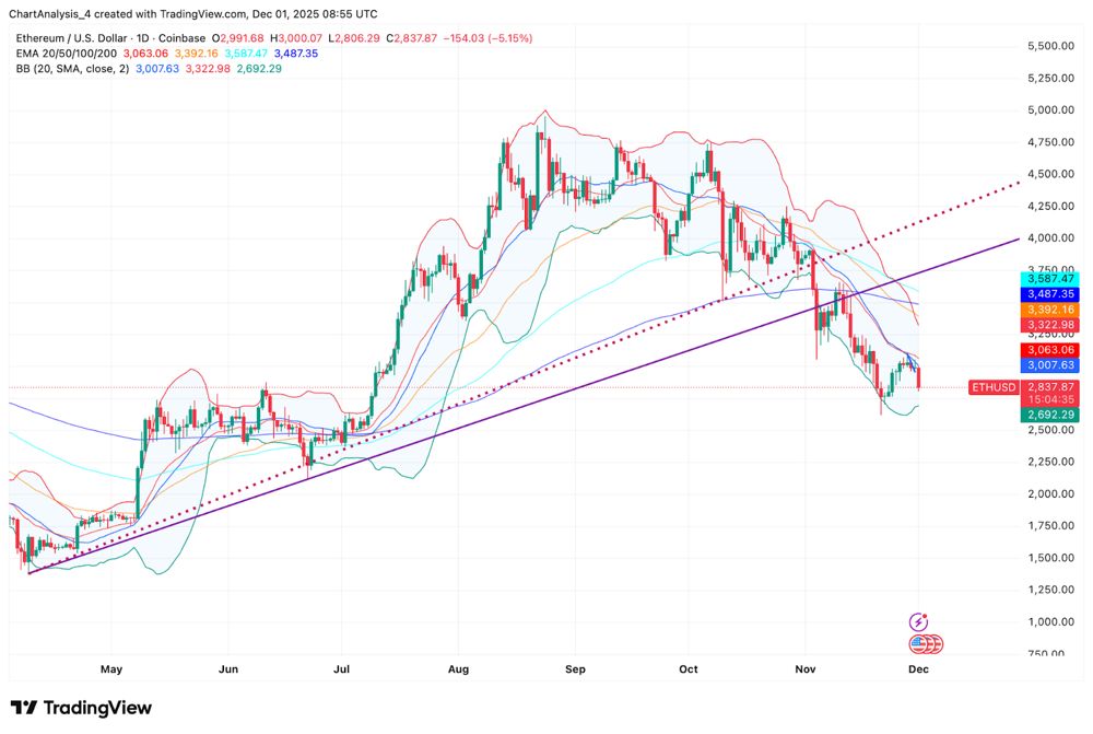 日线图突破长期结构