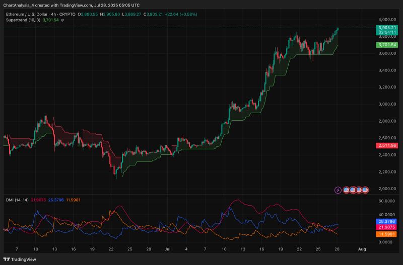 以太坊价格今天为何上涨？_图3