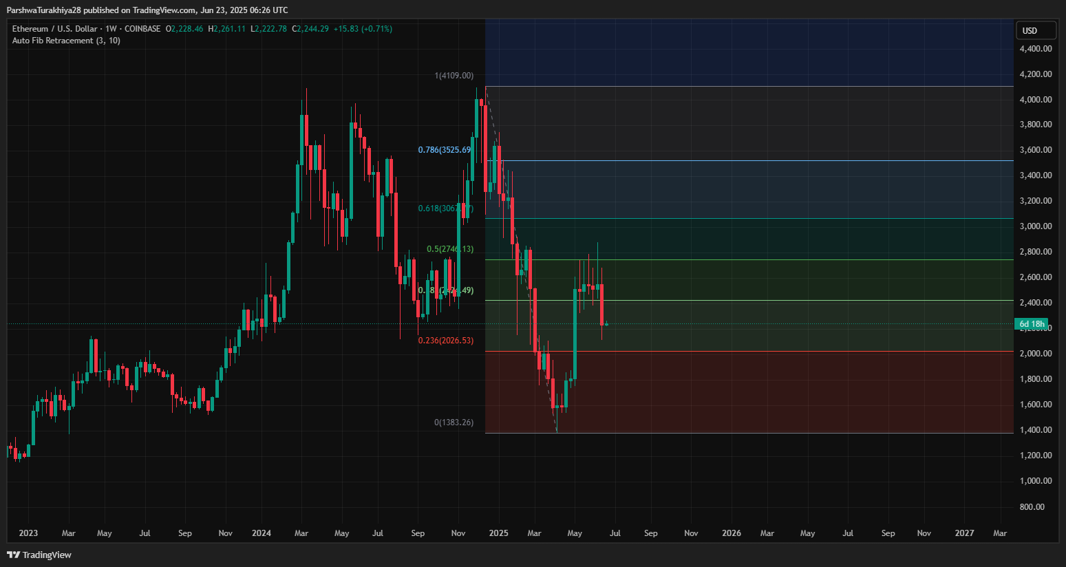 以太坊的价格发生了什么变化？_图3